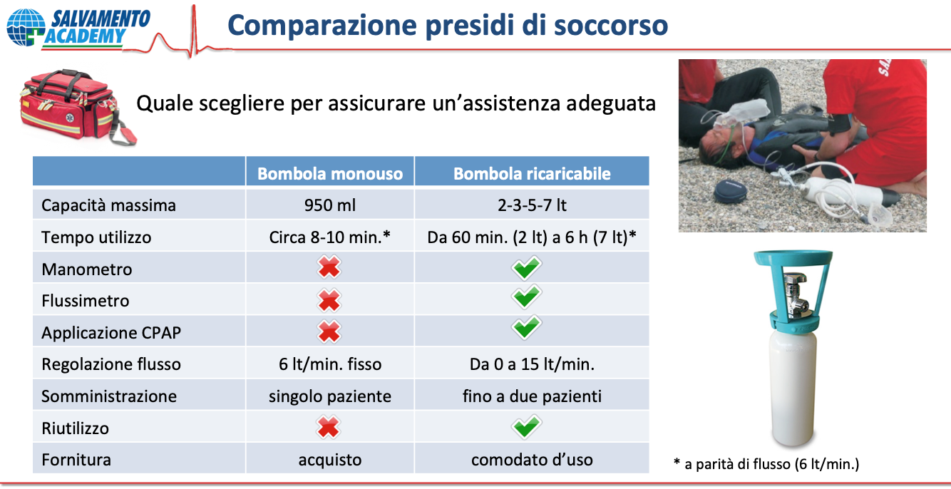 Bombole di Ossigeno nell'emergenza • Bombole Ossigeno